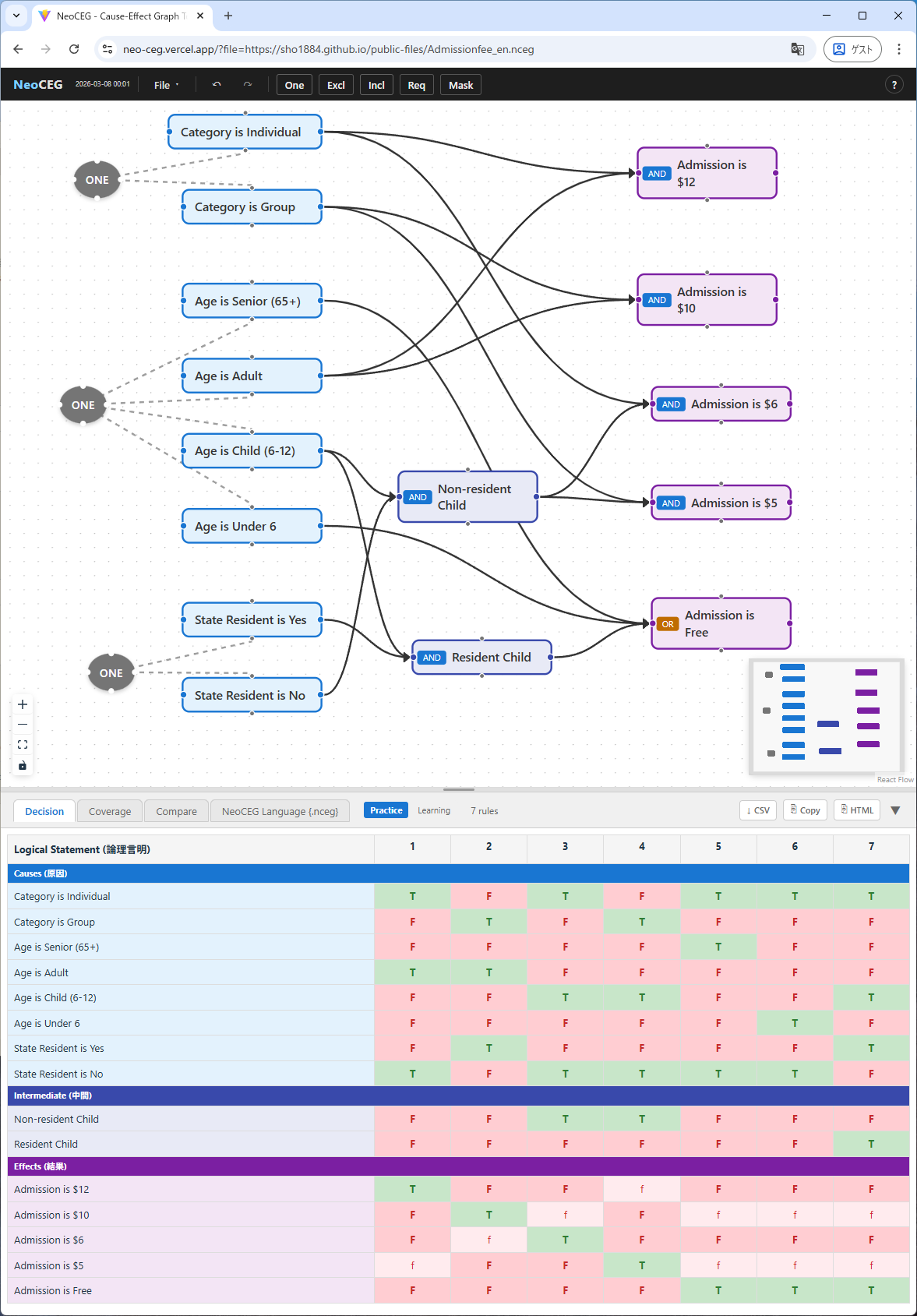 NeoCEG — draw a cause-effect graph and get an optimized decision table instantly / 原因結果グラフを描くだけで、最適化されたデシジョンテーブルが即座に得られる