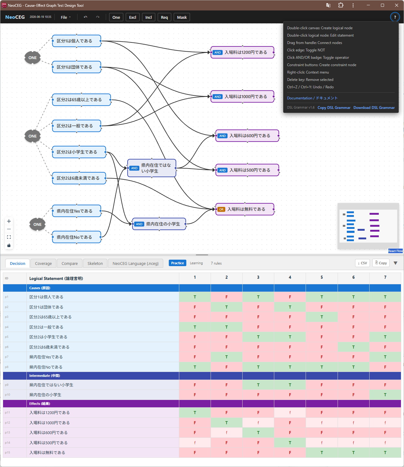 NeoCEG main screen — the cause-effect graph editor with the auto-generated decision table below / NeoCEG のメイン画面 — 原因結果グラフエディタと、その下に自動生成されるデシジョンテーブル