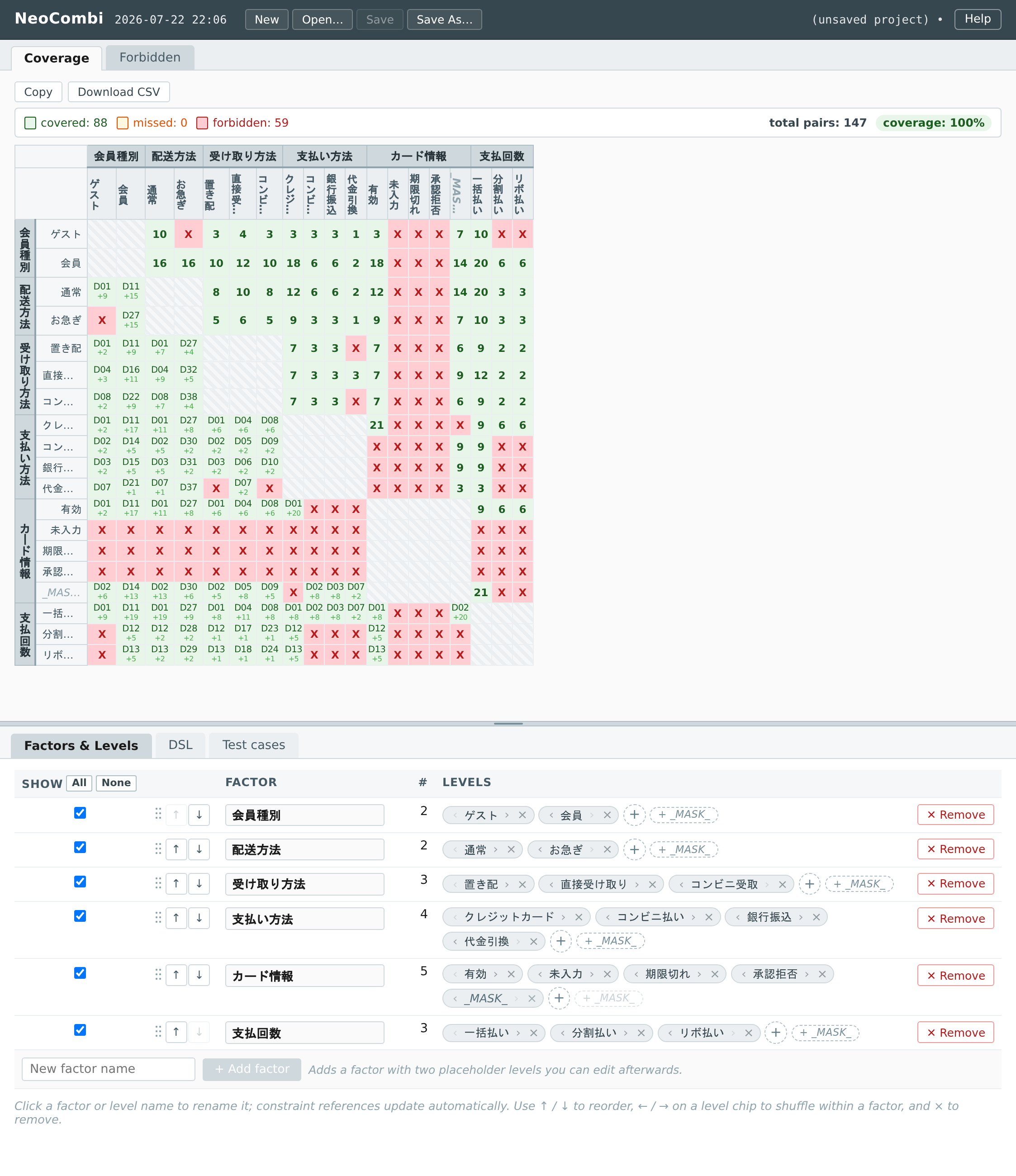 The NeoCombi screen with the shopping-site sample: the Coverage matrix cross-tabulates every factor pair (covered 88 / missed 0 / forbidden 59 — 100% pair coverage), with the factor & level editor below. / NeoCombi の画面(サンプル:ショッピングサイト)。全因子ペアを総当たりする総当たり表(covered 88/missed 0/forbidden 59=ペア被覆 100%)と、下段の因子・水準エディタ。